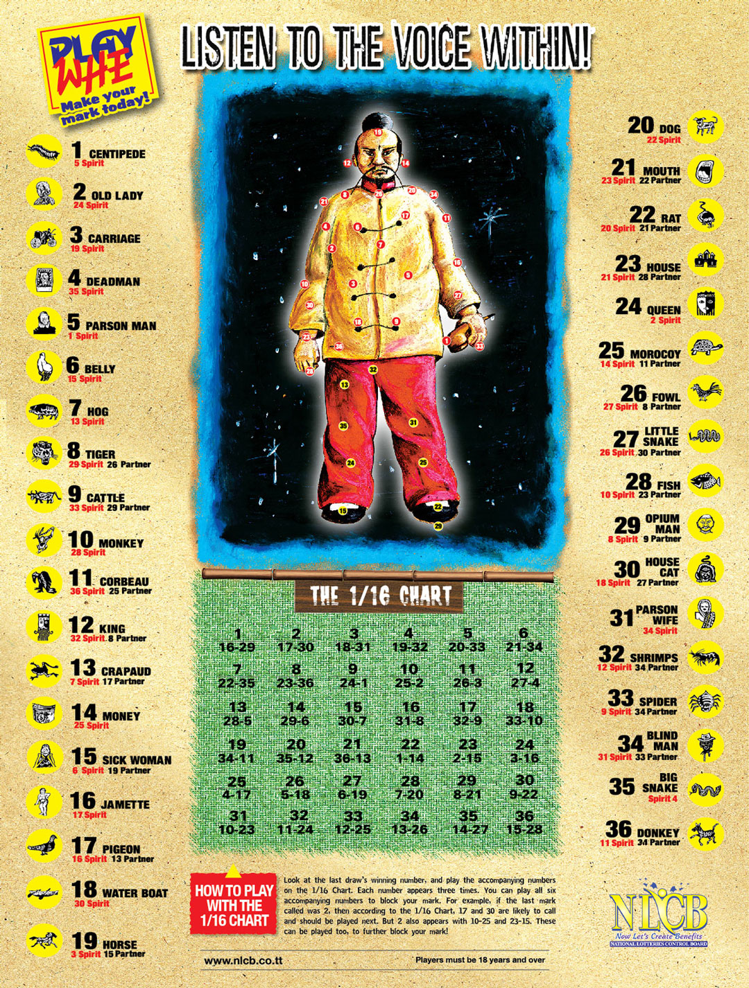 Official Chinapoo Play Whe Mark Chart 2026