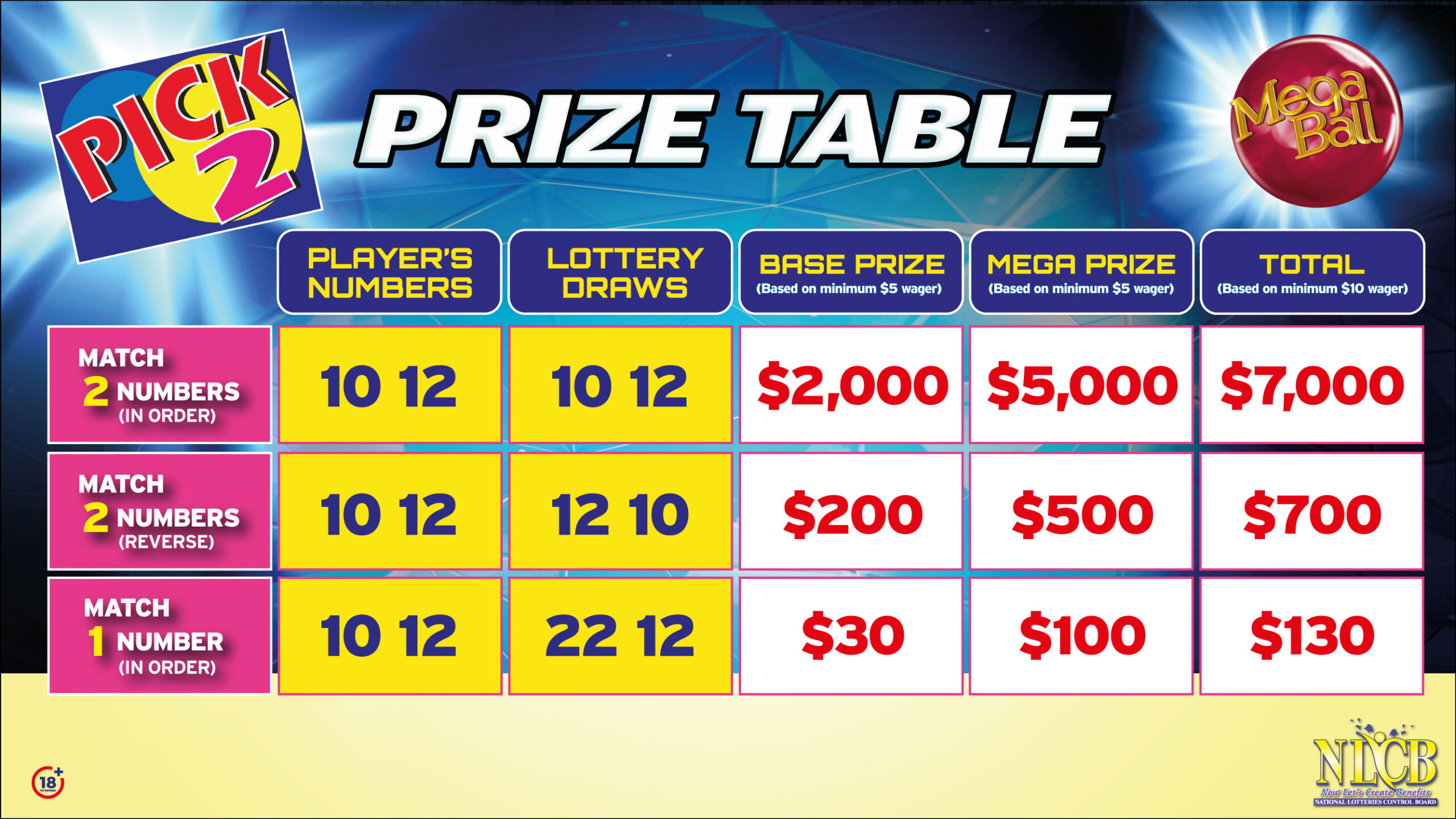 Pick 2 with Mega Ball- Prize table breakdown